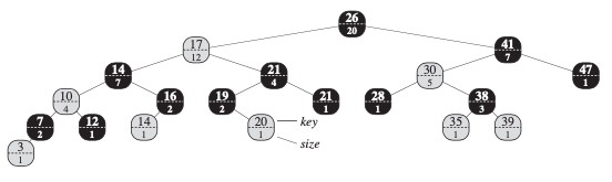 AugmentingDataStructre_01